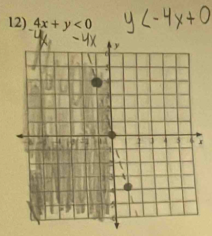 4x+y<0</tex>