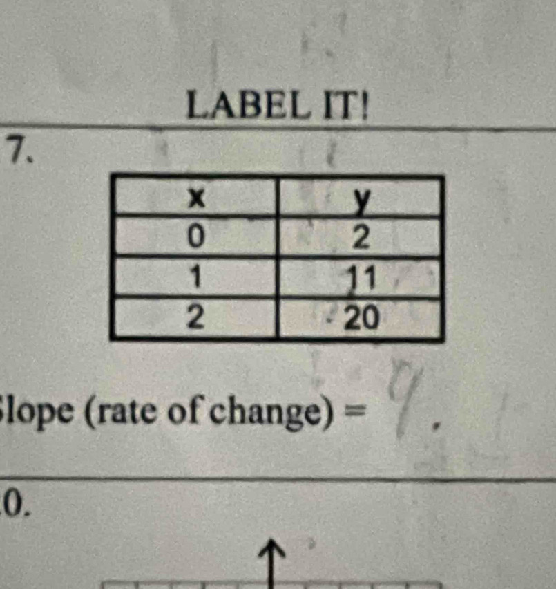 LABEL IT! 
7. 
lope (rate of cl hange)= 
0.