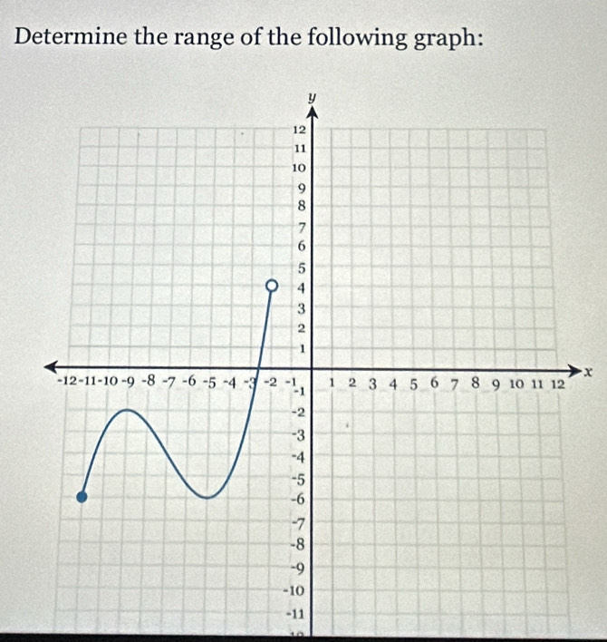 Determine the range of the following graph:
x
-11