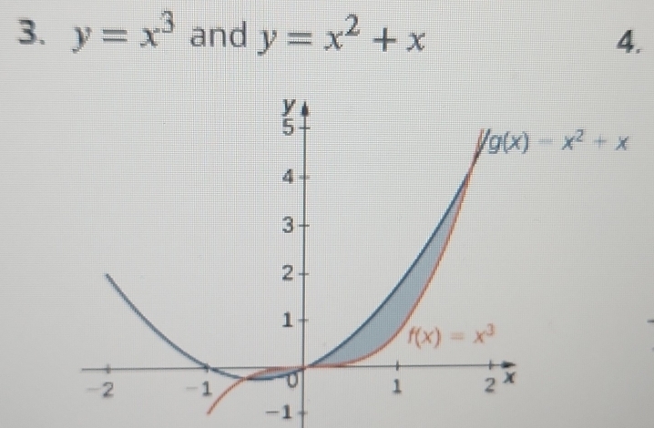 y=x^3 and y=x^2+x
4.
-1