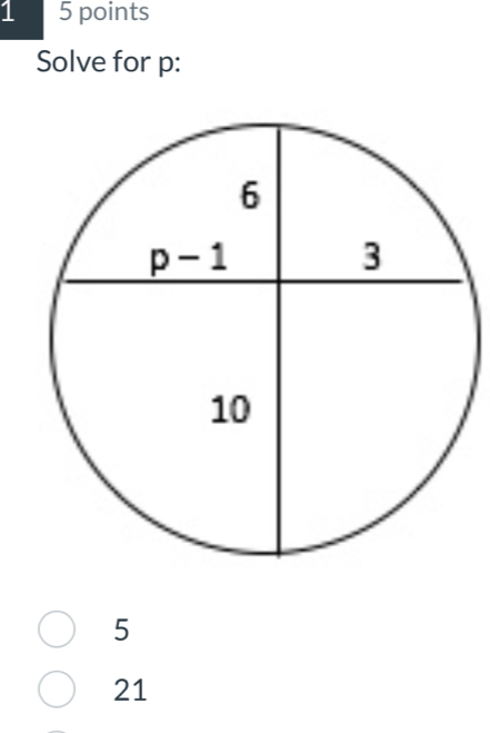 1 5 points
Solve for p:
5
21