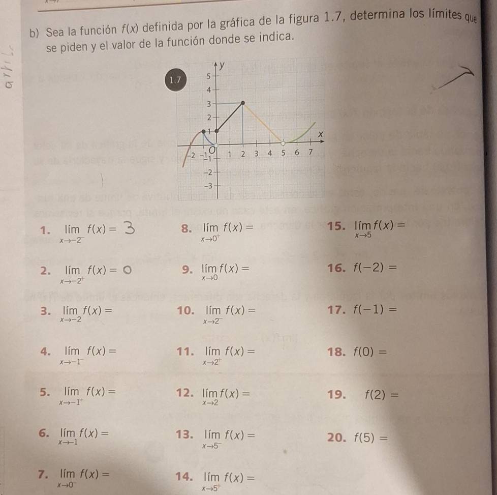 Sea la función f(x) definida por la gráfica de la figura 1.7, determina los límites que 
se piden y el valor de la función donde se indica. 
8. 15. 
1. limlimits _xto -2^-f(x)= limlimits _xto 0^+f(x)= limlimits _xto 5f(x)=
9. 
2. limlimits _xto -2^+f(x)=0 limlimits _xto 0f(x)= 16. f(-2)=
10. 
3. limlimits _xto -2f(x)= limlimits _xto 2^-f(x)= 17. f(-1)=
4. limlimits _xto -1^-f(x)= 11. limlimits _xto 2^+f(x)= 18. f(0)=
12. 
5. limlimits _xto -1^+f(x)= limlimits _xto 2f(x)= 19. f(2)=
6. limlimits _xto -1f(x)= 13. limlimits _xto 5^-f(x)= 20. f(5)=
7. limlimits _xto 0^-f(x)= 14. limlimits _xto 5^+f(x)=