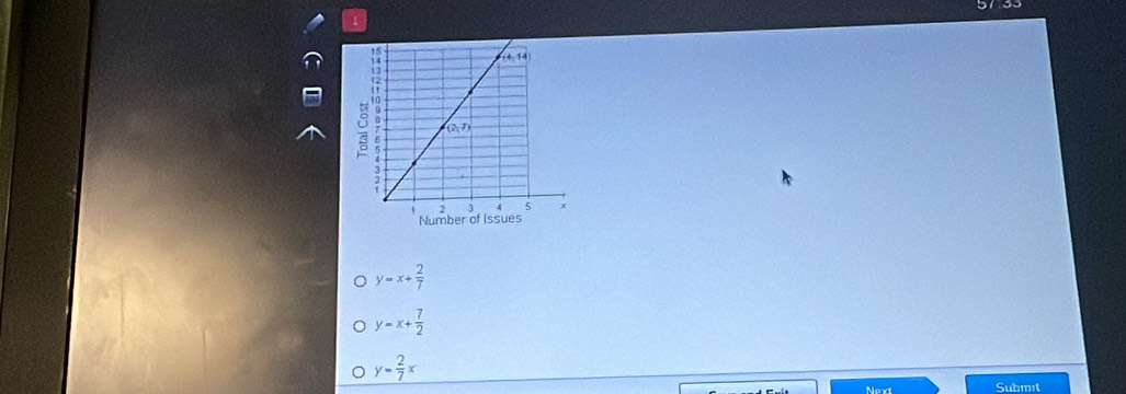 y=x+ 2/7 
y=x+ 7/2 
y= 2/7 x
Next Submit