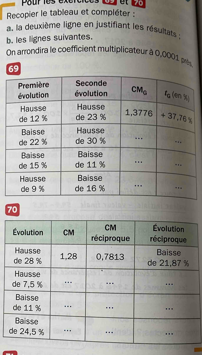 Pour les exércic
et 70
Recopier le tableau et compléter :
a. la deuxième ligne en justifiant les résultats ;
b. les lignes suivantes.
On arrondira le coefficient multiplicateur à 0,0001 près.
69
70