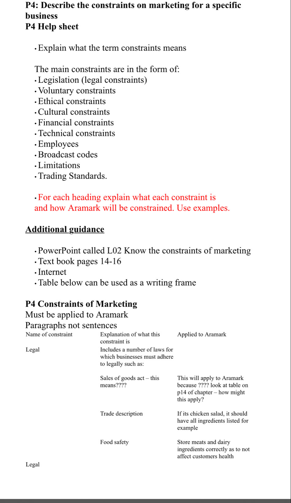 P4: Describe the constraints on marketing for a specific
business
P4 Help sheet
·Explain what the term constraints means
The main constraints are in the form of:
•Legislation (legal constraints)
· Voluntary constraints
·Ethical constraints
· Cultural constraints
•Financial constraints
· Technical constraints
Employees
Broadcast codes
•Limitations
· Trading Standards.
·For each heading explain what each constraint is
and how Aramark will be constrained. Use examples.
Additional guidance
•PowerPoint called L02 Know the constraints of marketing
· Text book pages 14-16
• Internet
· Table below can be used as a writing frame
P4 Constraints of Marketing
Must be applied to Aramark
Paragraphs not sentences
Name of constraint Explanation of what this Applied to Aramark
constraint is
Legal Includes a number of laws for
which businesses must adhere
to legally such as:
Sales of goods act - this This will apply to Aramark
means???? because ???? look at table on
p14 of chapter - how might
this apply?
Trade description If its chicken salad, it should
have all ingredients listed for
example
Food safety Store meats and dairy
ingredients correctly as to not
affect customers health
Legal