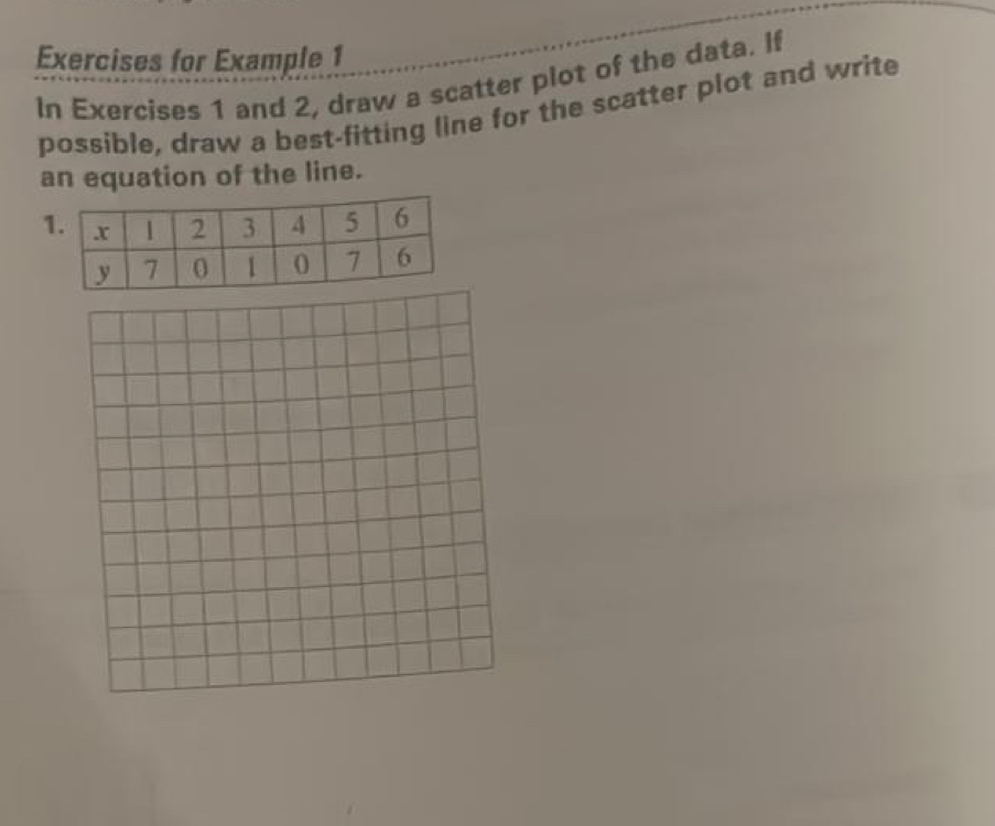 Exercises for Example 1 
In Exercises 1 and 2, draw a scatter plot of the data. If 
possible, draw a best-fitting line for the scatter plot and write 
an equation of the line. 
1