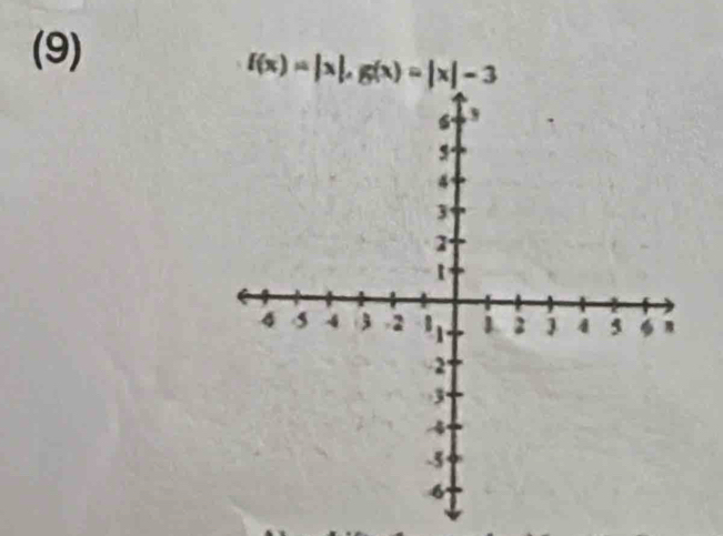 (9)
f(x)=|x|, g(x)=|x|-3