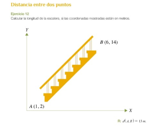 Distancia entre dos puntos
Ejercicio 12
Calcular la longitud de la escalera, si las coordenadas mostradas están en metros.
R: d(A.B)=13m.