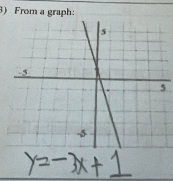 From a graph: