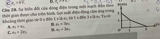 c e_c=6V. D. e_c=9V
Câu 20. Sự biến đối của dòng điện trong một mạch điện theo
thời gian được cho trên hình. Gọi suất điện động cảm ứng trong
khoảng thời gian từ 0 s đến 1 s là e₁, từ 1 s đến 3slae_2. Ta có:
A. e_1=e_2. B. e_1=3e_2.
t(s)
C. e_1=2e_2. D. e_2=3e_1.