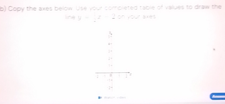 Copy the axes below. Use your completed table of values to draw the 
line y=4x-2on your axes