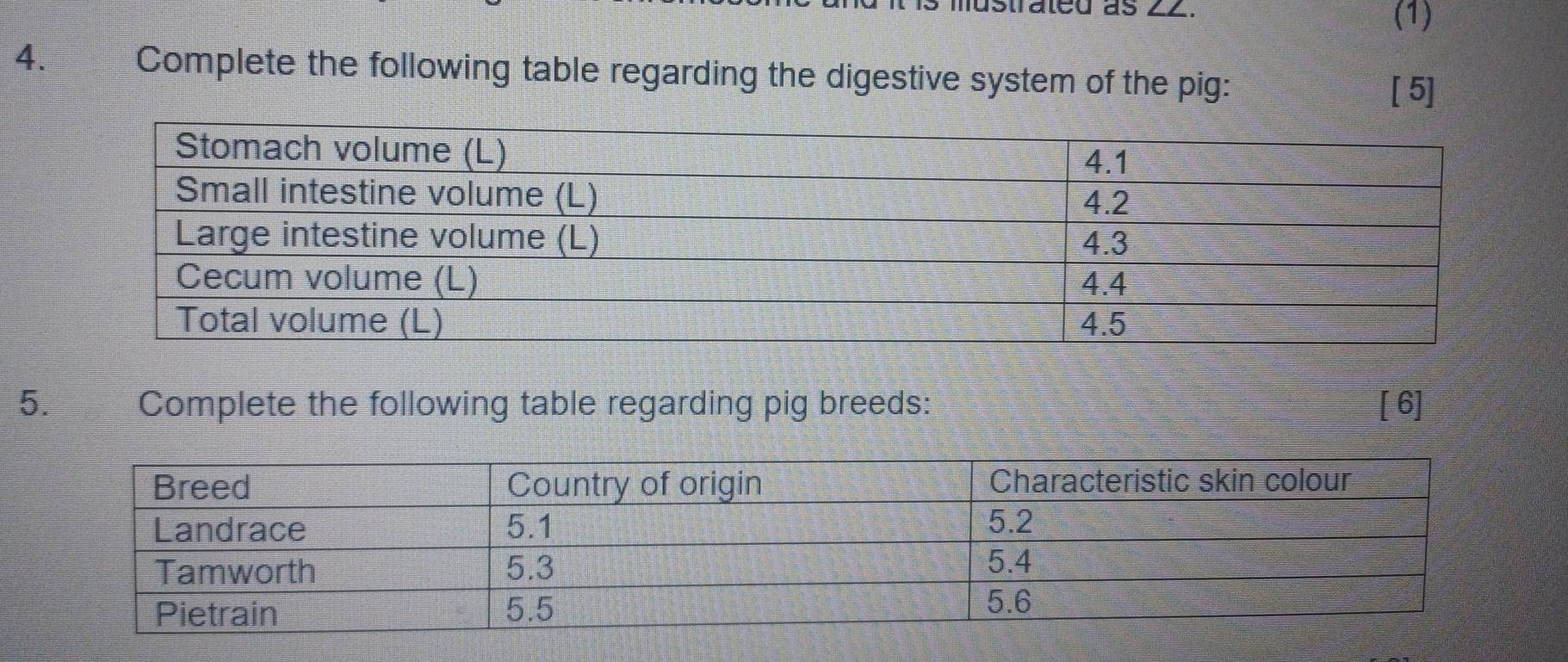 mustrated as ∠Z. 
(1) 
4. pesed Complete the following table regarding the digestive system of the pig: 
[ 5] 
5. Complete the following table regarding pig breeds: [ 6]