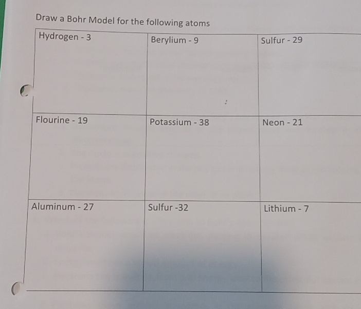 Draw a Bohr Mo