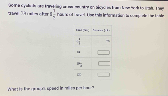 Some cyclists are traveling cross-country on bicycles from New York to Utah. They
travel 78 miles after 6 1/2  hours of travel. Use this information to complete the table.
What is the group's speed in miles per hour?