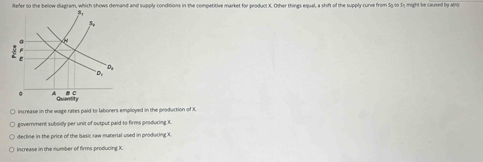 Solved: Refer to the below diagram, which shows demand and supply ...