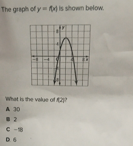 The graph of y=f(x) is shown below.
What is the value of f(2)
A 30
B 2
C -18
D. 6