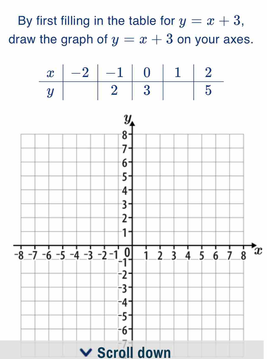 By first filling in the table for y=x+3, 
draw the graph of y=x+3 on your axes.
x
✔ Scroll down