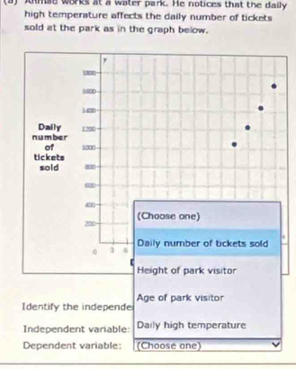 () Anmae works at a water park. He notices that the daily 
high temperature affects the daily number of tickets 
sold at the park as in the graph below. 
Age of park visitor 
Identify the independe 
Independent variable: Daily high temperature 
Dependent variable: (Choose ane)