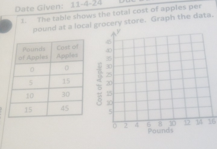 Date Given: 11-4-24 
1. The table shows the total cost of apples per 
pound at a local grocery store. Graph the data.
16