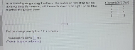 A car is moving along a straight test track. The position (in feet) of the car, s(t)
at various times t is measured, with the results shown to the right. Use the table 
to answer the question below. 
Find the average velocity from 0 to 2 seconds. 
The average velocity is □ ft/s. 
(Type an integer or a decimal.)