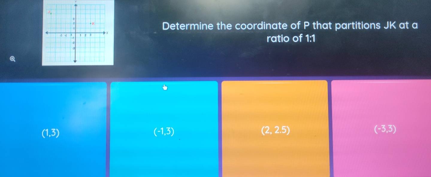 Determine the coordinate of P that partitions JK at a
ratio of 1:1
(1,3)
(-1,3)
(2,2.5)
(-3,3)