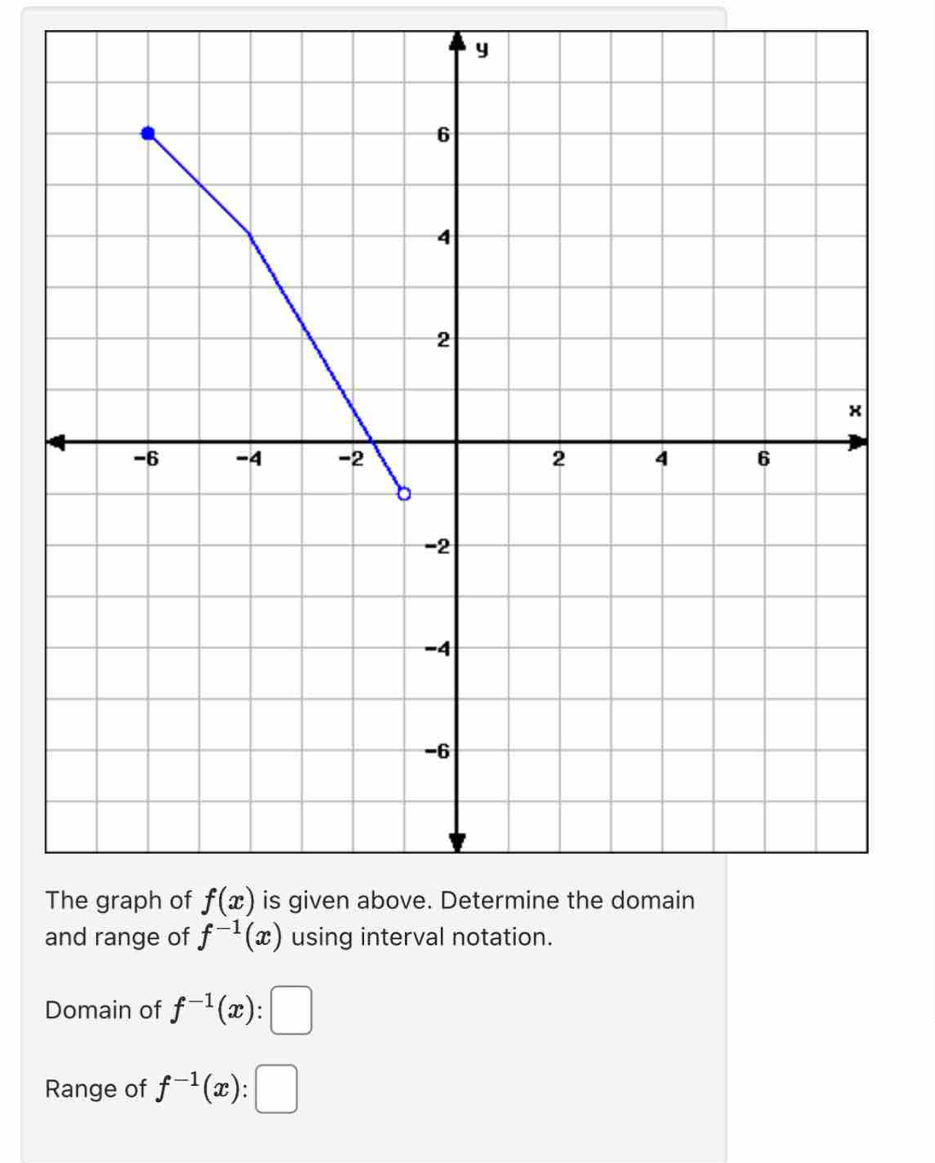 Domain of f^(-1)(x):□
Range of f^(-1)(x):□