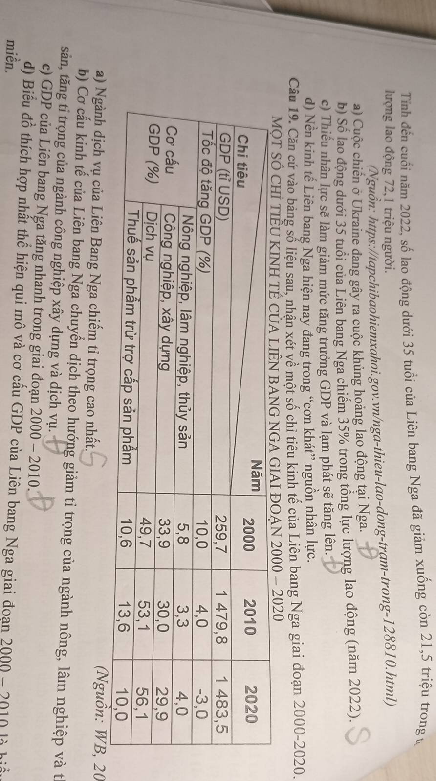 Tính đến cuối năm 2022, số lao động dưới 35 tuổi của Liên bang Nga đã giảm xuống còn 21, 5 triệu trong ư 
lượng lao động 72, 1 triệu người. 
(Nguồn: https://tapchibaohiemxahoi.gov.vn/nga-thieu-lao-dong-tram-trong-128810.html) 
a) Cuộc chiến ở Ukraine đang gây ra cuộc khủng hoảng lao động tại Nga. 
b) Số lao động dưới 35 tuổi của Liên bang Nga chiếm 35% trong tổng lực lượng lao động (năm 2022). 
c) Thiếu nhân lực sẽ làm giảm mức tăng trưởng GDP và lạm phát sẽ tăng lên. 
d) Nền kinh tế Liên bang Nga hiện nay đang trong “cơn khát” nguồn nhân lực. 
Câu 19. Căn cứ vào bảng số liệu sau, nhận xét về một số chỉ tiêu kinh tế của Liên bang Nga giai đoạn 2000 -2020. 
MộT SÓ CHỉ TIGIAI ĐOẠN 2000 - 2020 
a) Ngành dịch vụ của Liên Bang Nga chiếm tỉ trọng cao nhất. 
(Nguồn: WB, 20
b) Cơ cấu kinh tế của Liên bang Nga chuyển dịch theo hướng giảm tỉ trọng của ngành nông, lâm nghiệp và tỉ 
sản, tăng ti trọng của ngành công nghiệp xây dựng và dịch vụ. 
c) GDP của Liên bang Nga tăng nhanh trong giai đoạn 2000-2010
d) Biểu đồ thích hợp nhất thể hiện qui mô và cơ cấu GDP của Liên bang Nga giai đoạn 1 2000-201
miền. 0 là hiểu