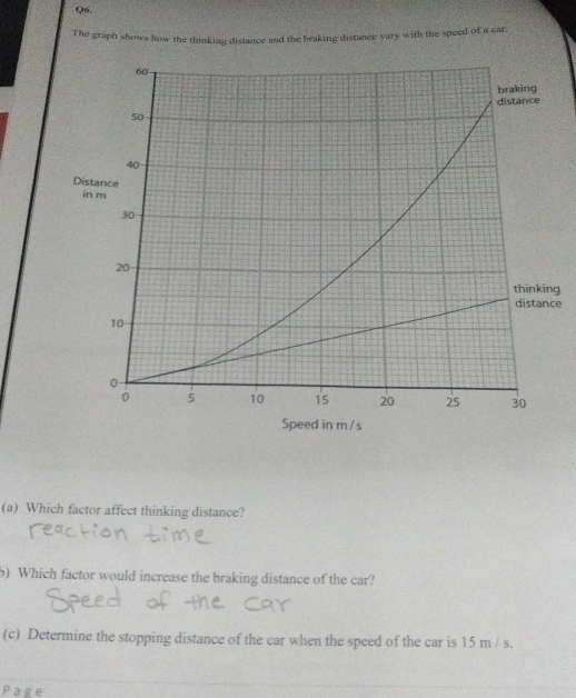 Solved: Q6, The graph shows how the thinking distance and the braking ...