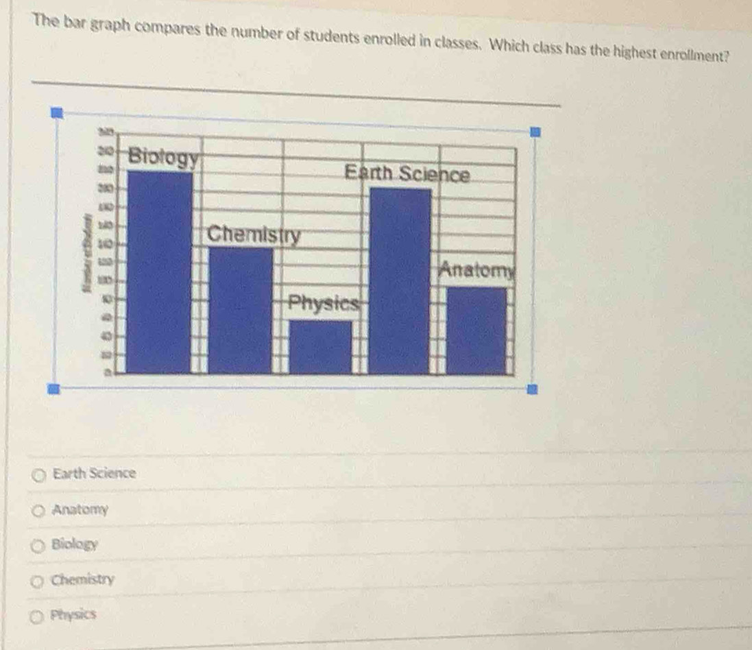 The bar graph compares the number of students enrolled in classes. Which class has the highest enrollment?
20 Biology
z
Earth Science
280
180
160
Chemistry
Anatomy
@
Physics
4
=
a
Earth Science
Anatomy
Biology
Chemistry
Physics