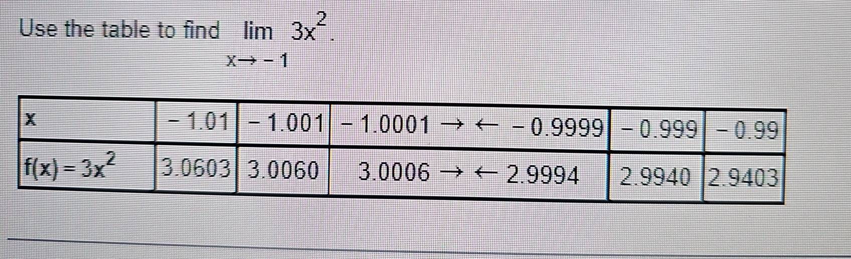 Use the table to find limlimits _xto -13x^2.