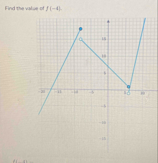 Find the value of f(-4).
f(-4)-