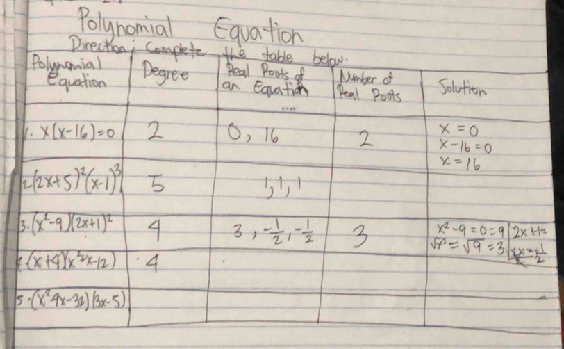 Polynomial Equation