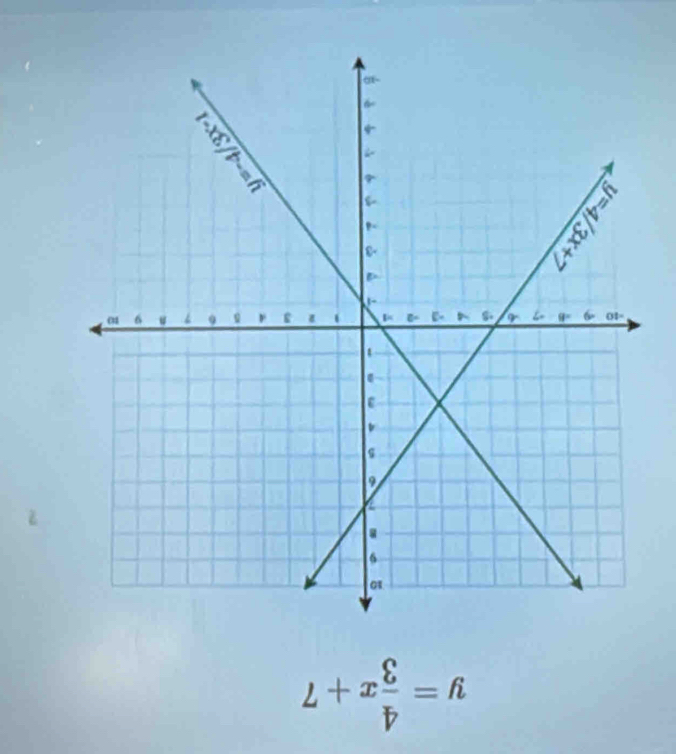 y= 4/3 x+7