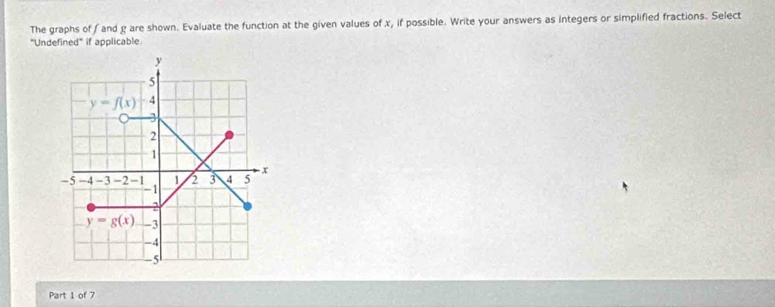 The graphs of / and g are shown. Evaluate the function at the given values of x, if possible. Write your answers as integers or simplified fractions. Select
"Undefined" if applicable.
Part 1 of 7