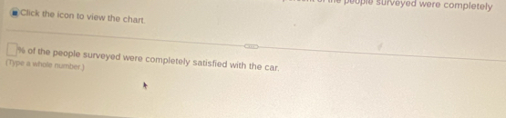 people surveyed were completely 
Click the icon to view the chart
% of the people surveyed were completely satisfied with the car. 
(Type a whole number.)