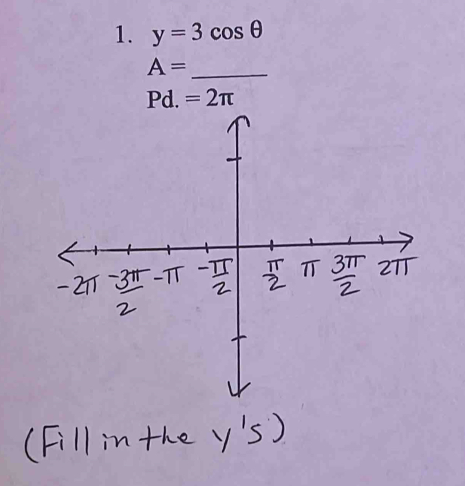 y=3cos θ