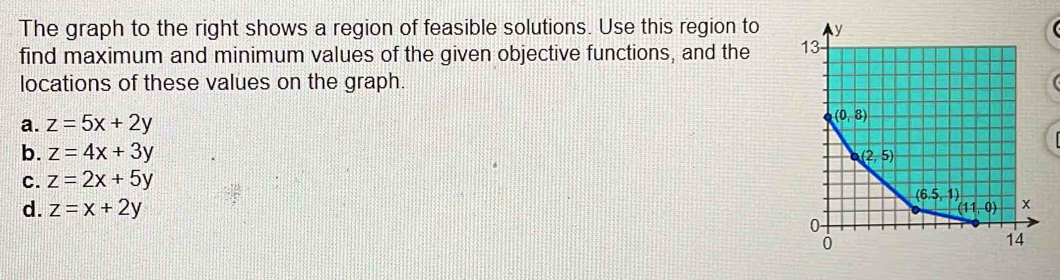 The graph to the right shows a region of feasible solutions. Use this region to 
find maximum and minimum values of the given objective functions, and the 
locations of these values on the graph.
a. z=5x+2y
b. z=4x+3y
C. z=2x+5y
d. z=x+2y