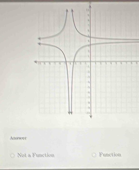 Answer
Not a Function Function