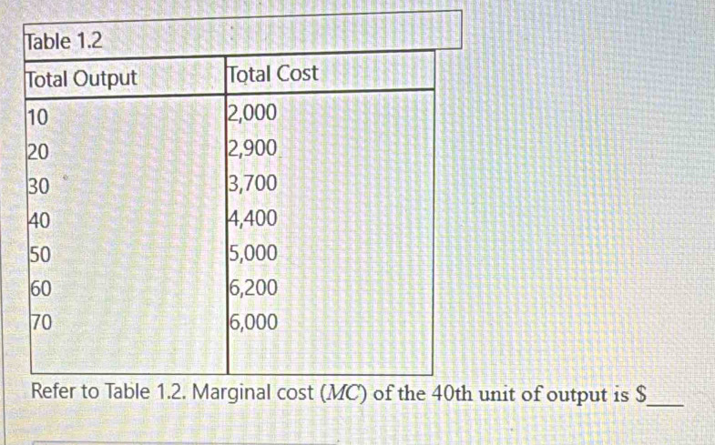 unit of output is $ _