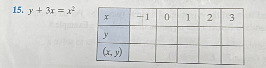 y+3x=x^2