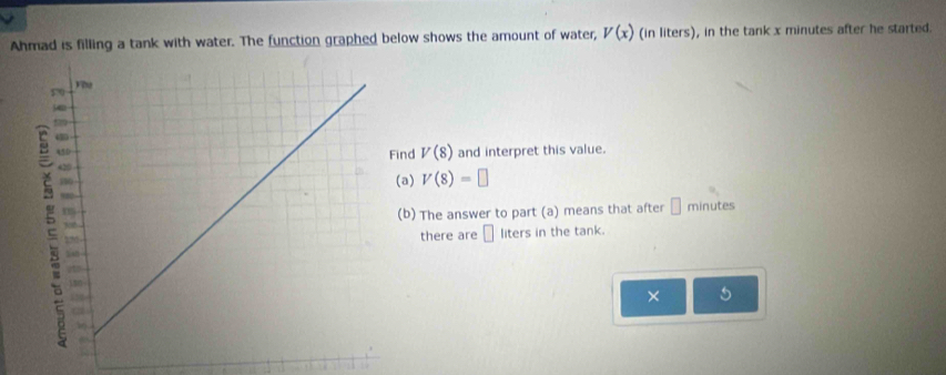 Ahmad is filling a tank with water. The function graphed below shows the amount of water, V(x) (in liters), in the tank x minutes after he started. 
ind V(8) and interpret this value. 
(a) V(8)=□
(b) The answer to part (a) means that after □ minutes
there are □ liters in the tank. 
× s