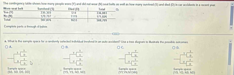 The contingency table shows how many people wore (Y) and did not wear (N) seat belts as well as how many survived (S) and died (D) in car accidents in a recent year.
Complete parts a through d below
a. What is the sample space for a randomly selected individual involved in an auto accident? Use a tree diagram to illustrate the possible outcomes
A. B. C. D.
beginarrayr 3sqrt [3] hline 0 hline 0 hline 0endarray
-beginarrayr Y endarray beginarrayr  5/8  _ frac 5endarray _ endarray 
-□ frac  Y/X _  Y/X 
-beginarrayr x]frac 1Dfrac 1frac  yfrac 8Dfrac _ endarray 
Sample space Sample space Sample space Sample space:
(YS,YS,ND,ND)
 SS,SD,DS,DD Y,NN)  YS,YD,NS,ND
(YY,YN,N