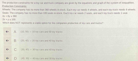 The production constraints for a toy car and truck company are given by the equations and graph of the system of inequalities.
Production Constraints:
Wheels: The company has no more than 360 wheels in stock. Each toy car needs 4 wheels, and each toy truck needs 6 wheels.
Seats: The company has no more than 100 seats in stock. Each toy car needs 2 seats, and each toy truck needs 1 seat.
4x+6y≤ 360
2x+y≤ 100
Which does NOT represents a viable option for the companies production of toy cars and trucks?
A (10,50) → 10 toy cars and 50 toy trucks
B (20,40)to 20 toy cars and 40 toy trucks
C (30,40) -30 toy cars and 40 toy trucks
(40,30)to 40 toy cars and 30 toy trucks