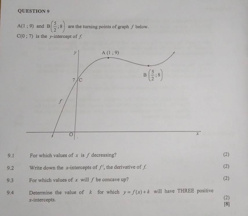 A(1;9) and B( 5/2 ;8) are the turning points of graph ∫ below.
C(0;7) is the y-intercept of f.
9.1 For which values of x is ∫decreasing? (2)
9.2 Write down the x-intercepts of f' , the derivative of f. (2)
9.3 For which values of x will ƒ be concave up? (2)
9.4 Determine the value of k for which y=f(x)+k will have THREE positive
x-intercepts. (2) [8]