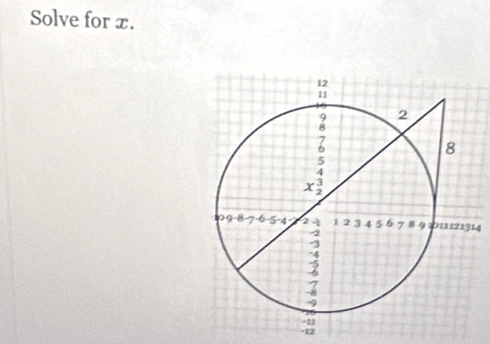 Solve for x.
14
-12