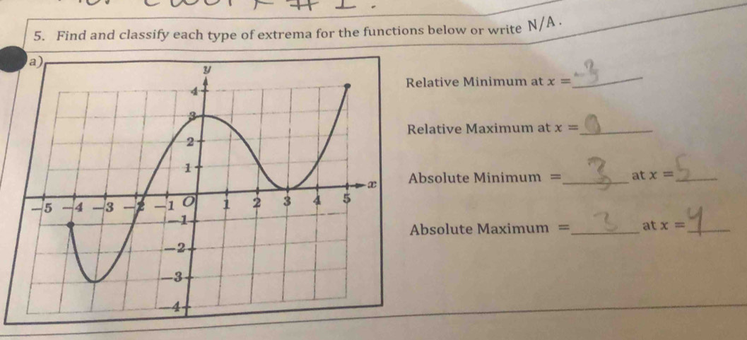 Find and classify each type of extrema for the functions below or write N/A . 
elative Minimum at x=
_ 
Relative Maximum at x= _ 
Absolute Minimum = _at x= _ 
Absolute Maximum =_ at x= _