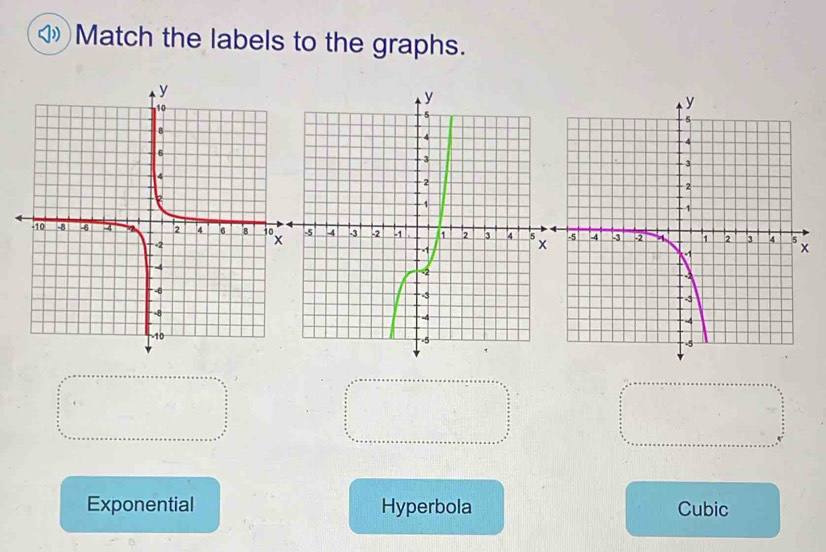 Match the labels to the graphs.
Exponential Hyperbola Cubic