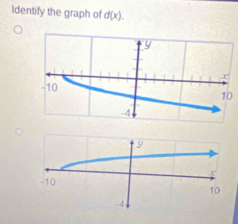 Identify the graph of d(x).
y
x
-10
10
-4