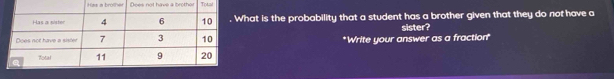 ave a brothe 
at is the probability that a student has a brother given that they do not have a 
*Write your answer as a fraction sister?