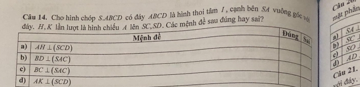 Cho hình chóp S.ABCD có đáy ABCD là hình thoi tâm /, cạnh bên SA vuông góc với
n Câu 20
h đề sau đúng hay sai?
 
.
vớây.